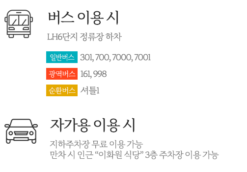 지하철,버스,자가용 이용시